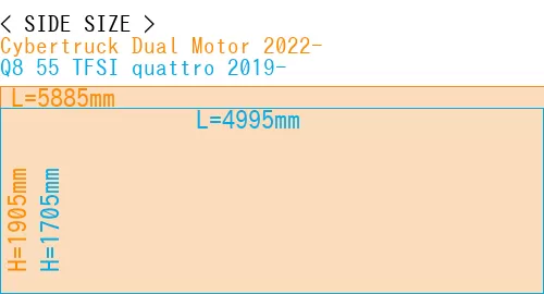 #Cybertruck Dual Motor 2022- + Q8 55 TFSI quattro 2019-
